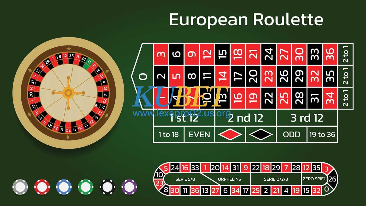 European Roulette Wheel and Table