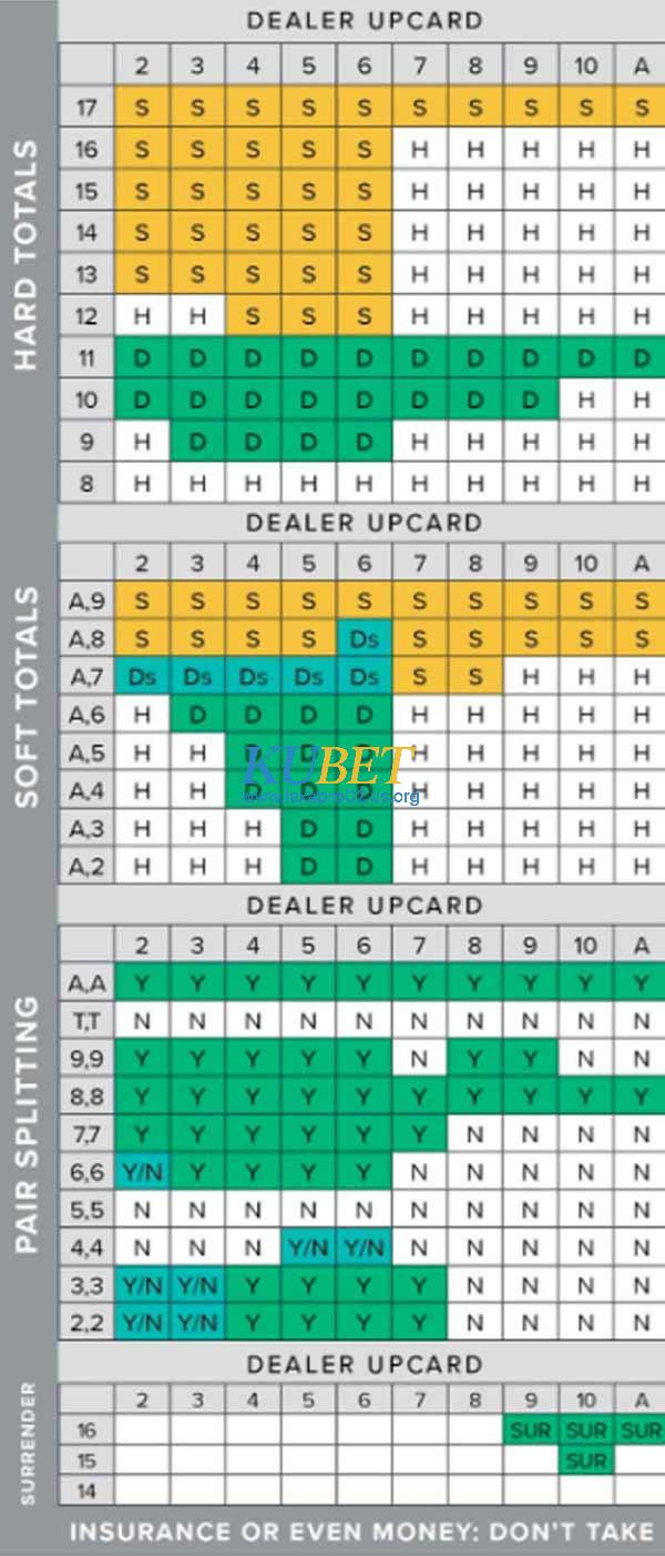 Blackjack Chart Example
